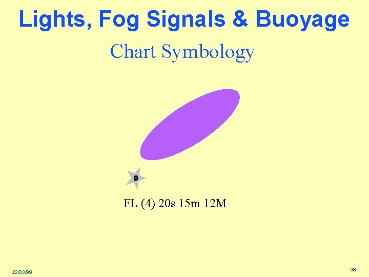 Lights, Fog Signals & Buoyage Chart Symbology FL (4) 20 s 15 m 12