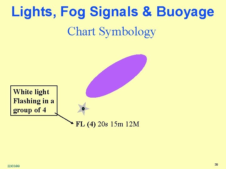 Lights, Fog Signals & Buoyage Chart Symbology White light Flashing in a group of