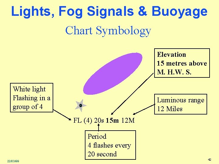 Lights, Fog Signals & Buoyage Chart Symbology Elevation 15 metres above M. H. W.