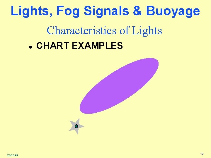 Lights, Fog Signals & Buoyage Characteristics of Lights l 22/03/99 CHART EXAMPLES 43 