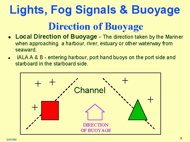 Lights, Fog Signals & Buoyage Direction of Buoyage l l Local Direction of Buoyage