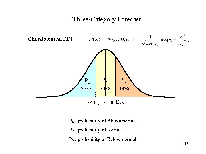 Three-Category Forecast Climatological PDF PB 33% PN PA 33% - 0. 43 c 0