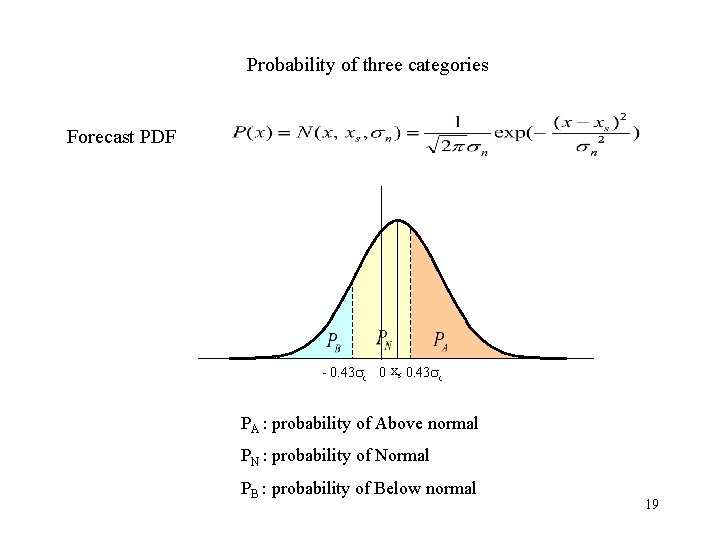 Probability of three categories Forecast PDF - 0. 43 c 0 xs 0. 43
