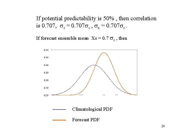 If potential predictability is 50% , then correlation is 0. 707, s = 0.