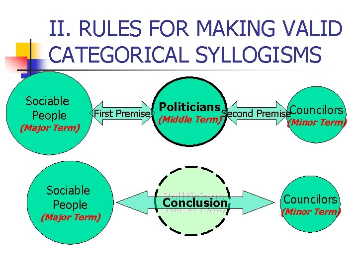 II. RULES FOR MAKING VALID CATEGORICAL SYLLOGISMS Sociable People First Premise (Major Term) Sociable