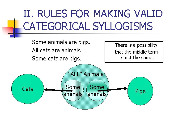 II. RULES FOR MAKING VALID CATEGORICAL SYLLOGISMS Some animals are pigs. All cats are