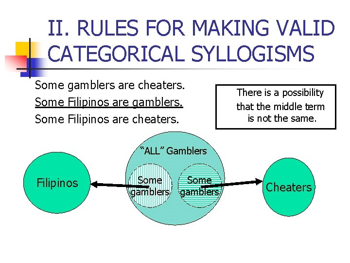 II. RULES FOR MAKING VALID CATEGORICAL SYLLOGISMS Some gamblers are cheaters. Some Filipinos are