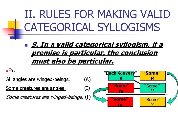 II. RULES FOR MAKING VALID CATEGORICAL SYLLOGISMS n n 9. In a valid categorical