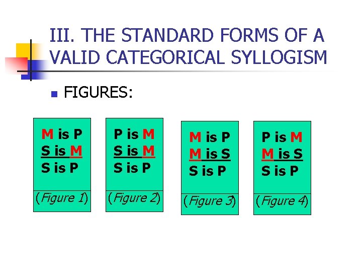 III. THE STANDARD FORMS OF A VALID CATEGORICAL SYLLOGISM n FIGURES: M is P