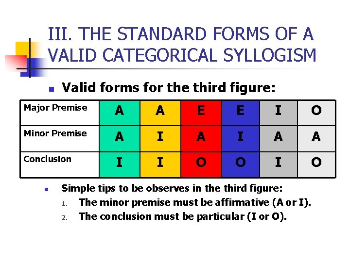 III. THE STANDARD FORMS OF A VALID CATEGORICAL SYLLOGISM n Valid forms for the