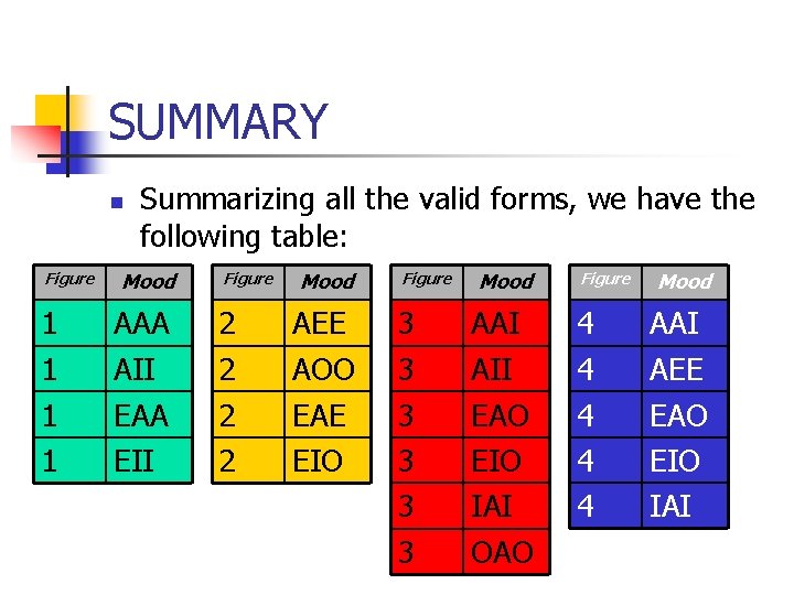 SUMMARY n Figure 1 1 Summarizing all the valid forms, we have the following