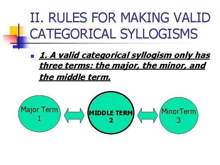 II. RULES FOR MAKING VALID CATEGORICAL SYLLOGISMS n 1. A valid categorical syllogism only