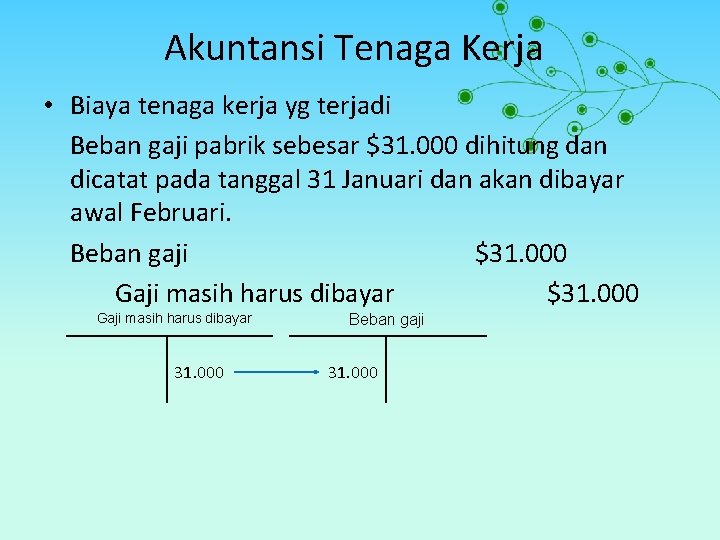 Akuntansi Tenaga Kerja • Biaya tenaga kerja yg terjadi Beban gaji pabrik sebesar $31.