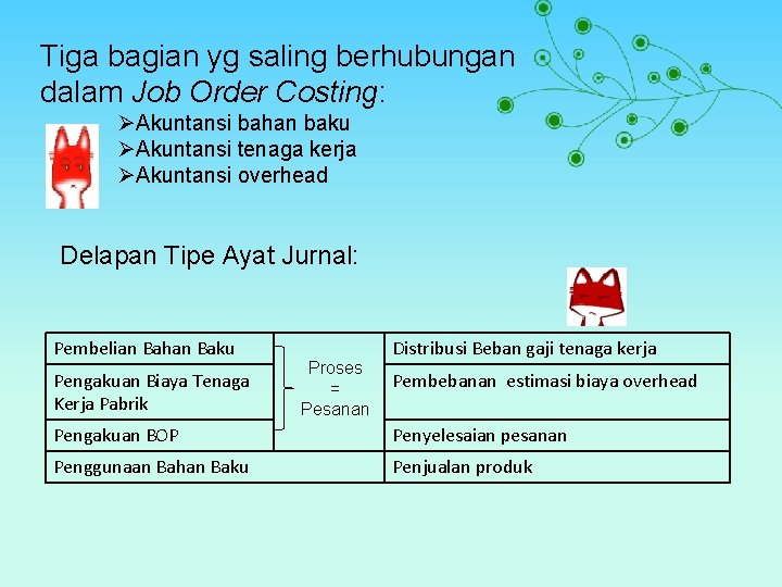 Tiga bagian yg saling berhubungan dalam Job Order Costing: ØAkuntansi bahan baku ØAkuntansi tenaga