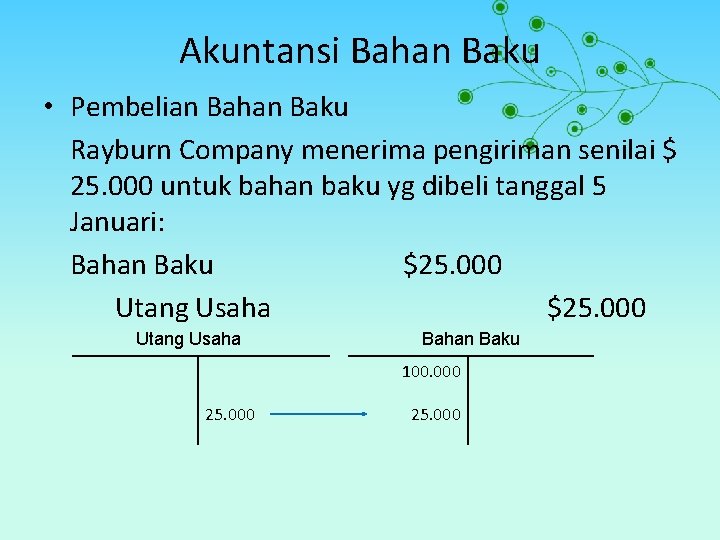 Akuntansi Bahan Baku • Pembelian Bahan Baku Rayburn Company menerima pengiriman senilai $ 25.