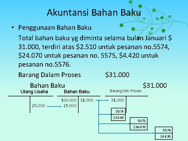 Akuntansi Bahan Baku • Penggunaan Bahan Baku Total bahan baku yg diminta selama bulan