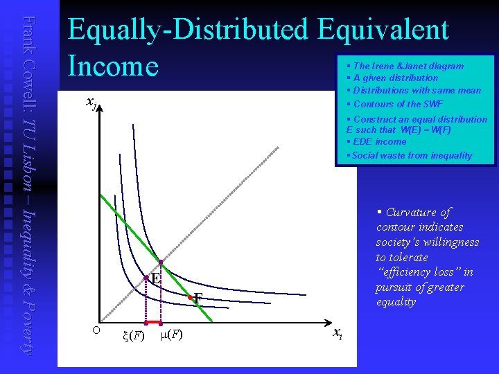 Frank Cowell: TU Lisbon – Inequality & Poverty Equally-Distributed Equivalent Income § The Irene