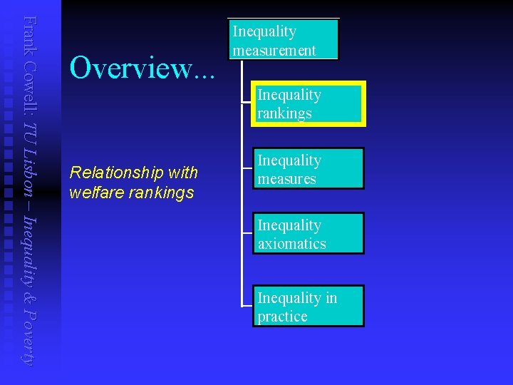 Frank Cowell: TU Lisbon – Inequality & Poverty Overview. . . Inequality measurement Inequality