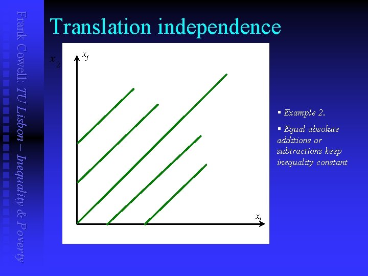 Frank Cowell: TU Lisbon – Inequality & Poverty Translation independence x 2 xj §