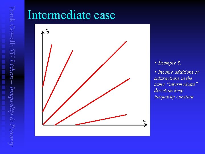 Frank Cowell: TU Lisbon – Inequality & Poverty Intermediate case xj § Example 3.