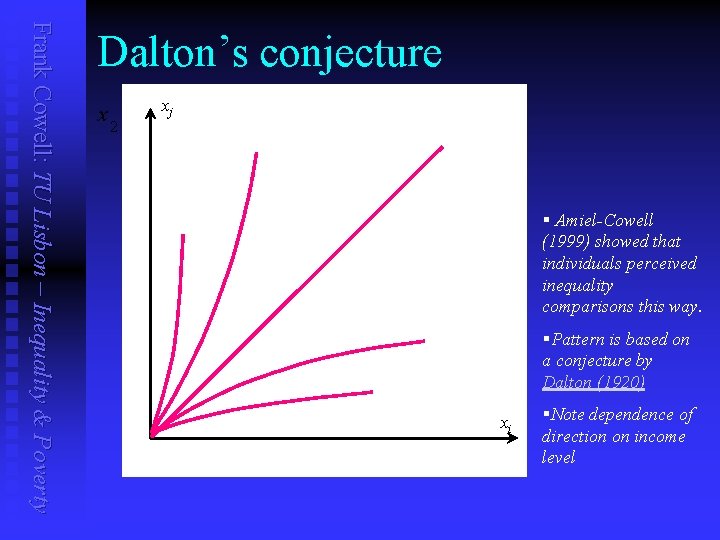 Frank Cowell: TU Lisbon – Inequality & Poverty Dalton’s conjecture x 2 xj §