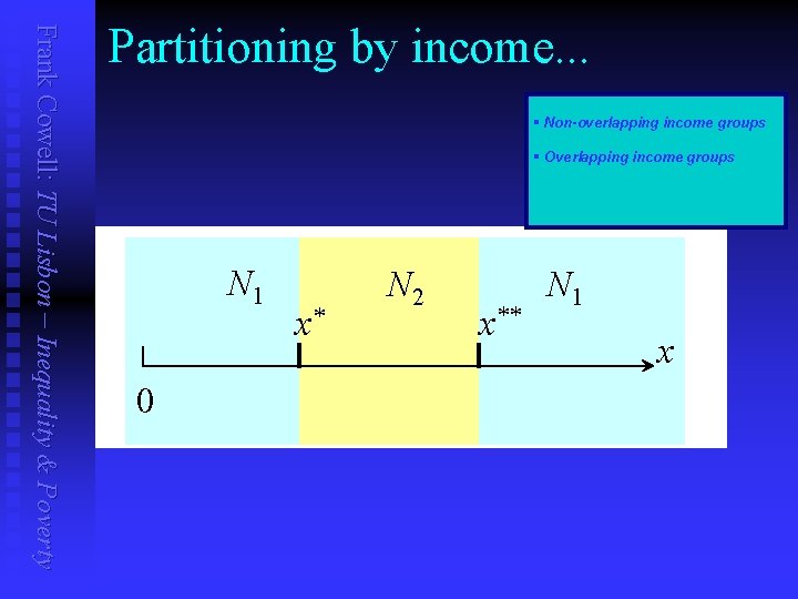 Frank Cowell: TU Lisbon – Inequality & Poverty Partitioning by income. . . §