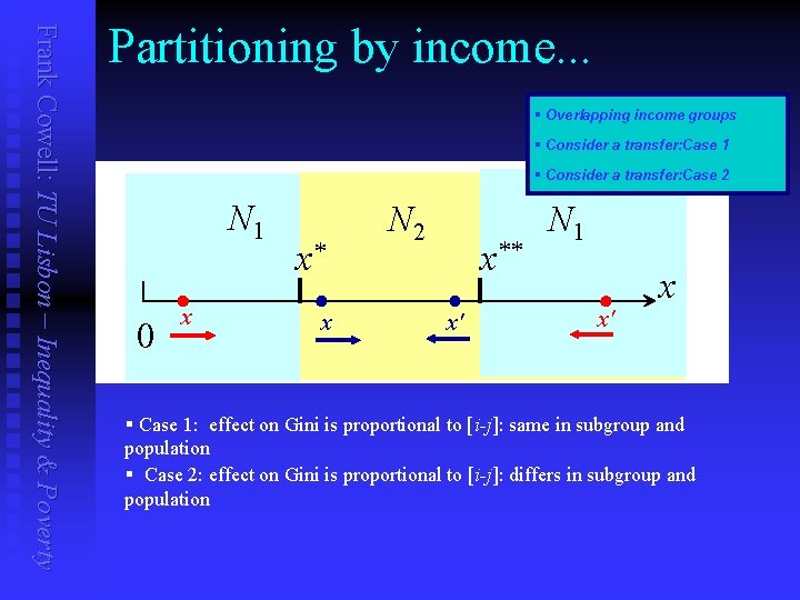 Frank Cowell: TU Lisbon – Inequality & Poverty Partitioning by income. . . §