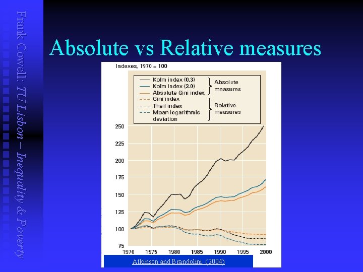 Frank Cowell: TU Lisbon – Inequality & Poverty Absolute vs Relative measures Atkinson and