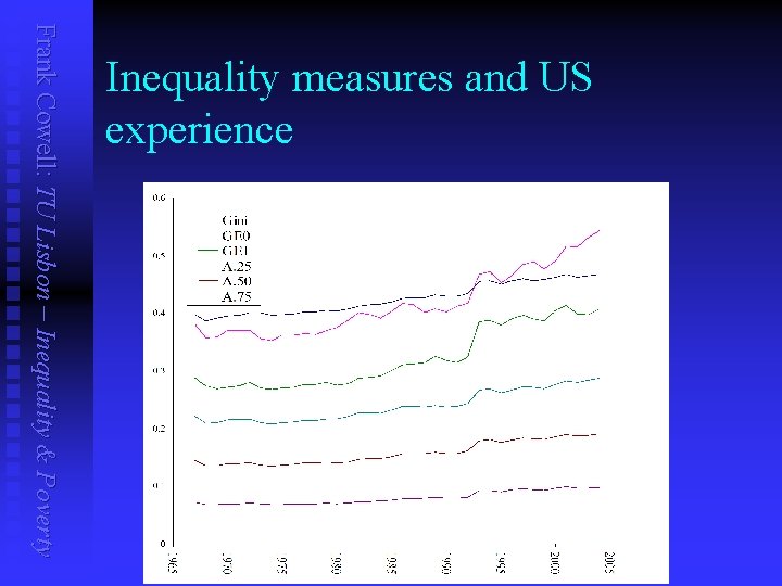 Frank Cowell: TU Lisbon – Inequality & Poverty Inequality measures and US experience 