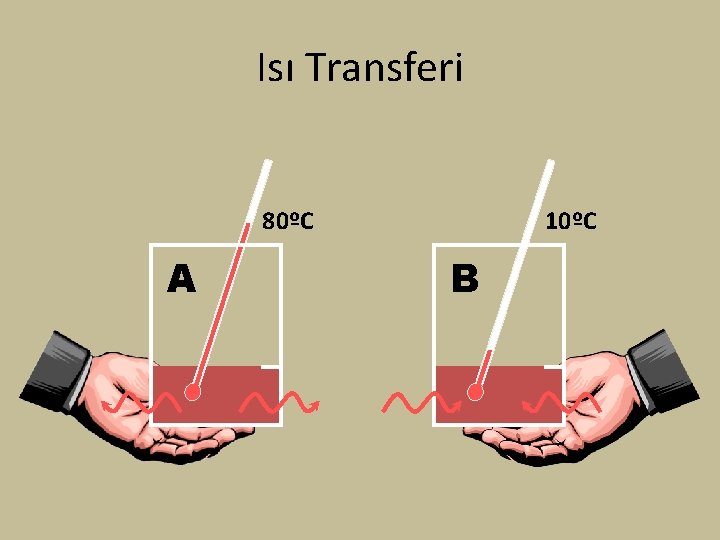 Isı Transferi 80ºC A 10ºC B 