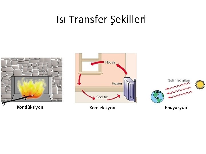 Isı Transfer Şekilleri Kondüksiyon Konveksiyon Radyasyon 