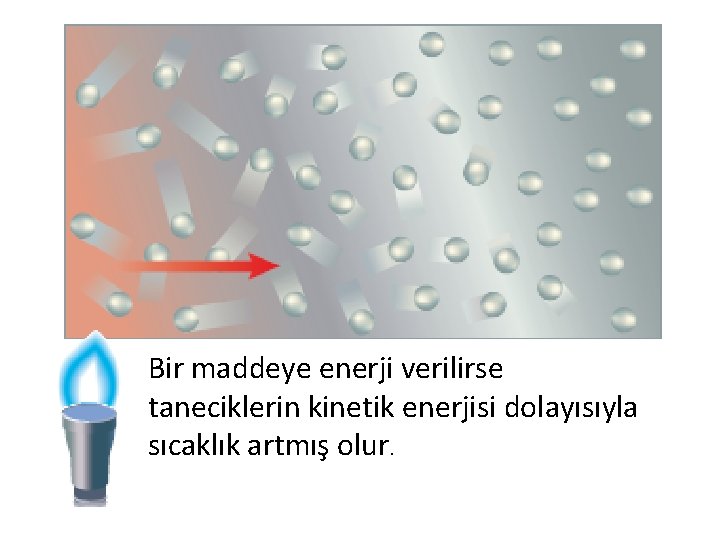 Bir maddeye enerji verilirse taneciklerin kinetik enerjisi dolayısıyla sıcaklık artmış olur. 