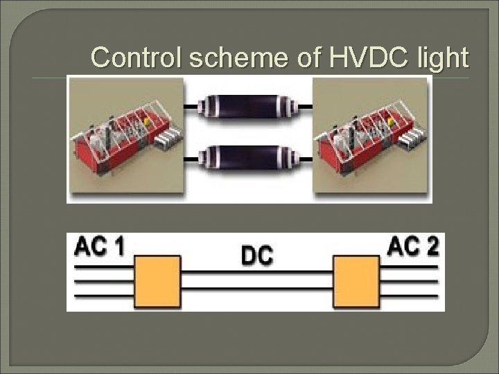 Control scheme of HVDC light 