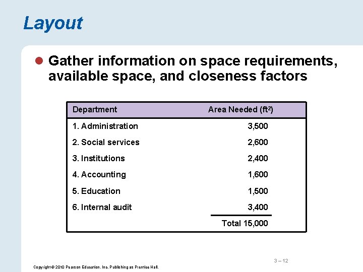 Layout l Gather information on space requirements, available space, and closeness factors Department Area