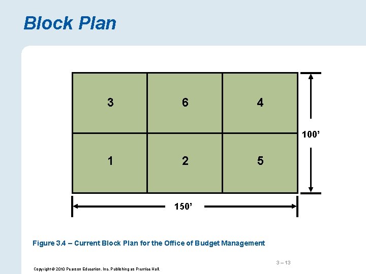 Block Plan 3 6 4 100’ 1 2 5 150’ Figure 3. 4 –