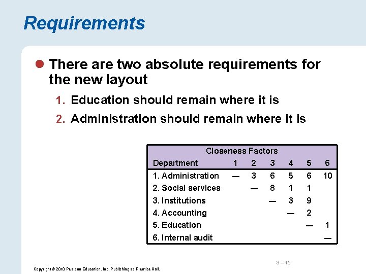 Requirements l There are two absolute requirements for the new layout 1. Education should
