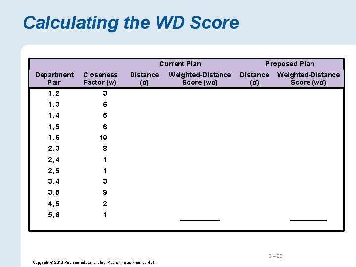 Calculating the WD Score Current Plan Department Pair Closeness Factor (w) 1, 2 3