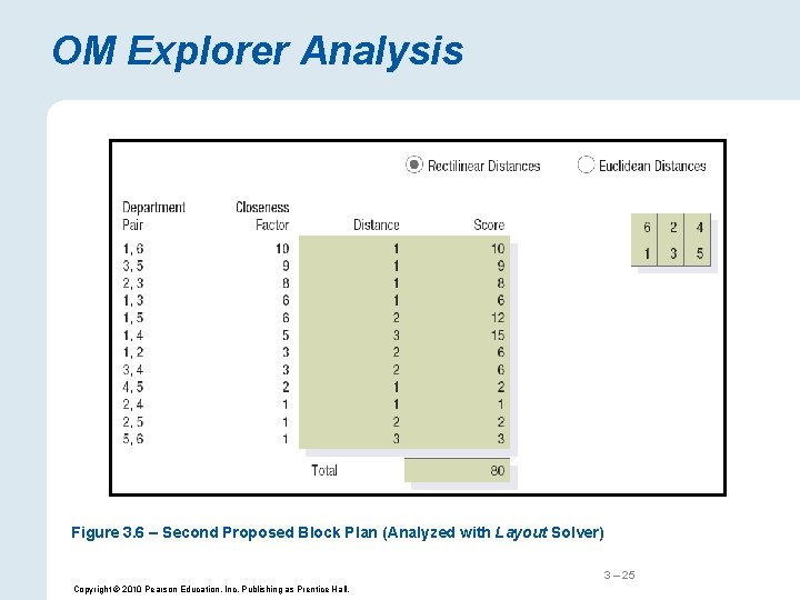 OM Explorer Analysis Figure 3. 6 – Second Proposed Block Plan (Analyzed with Layout