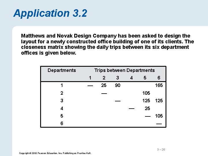 Application 3. 2 Matthews and Novak Design Company has been asked to design the