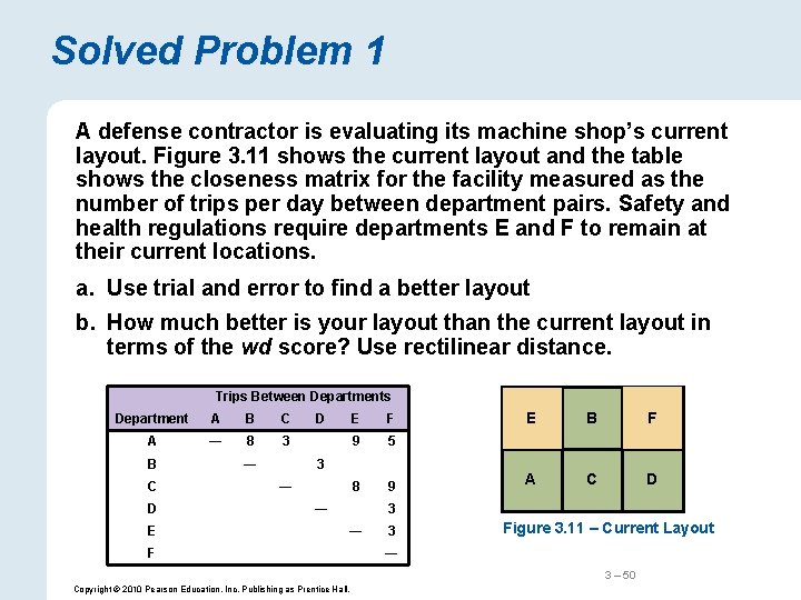 Solved Problem 1 A defense contractor is evaluating its machine shop’s current layout. Figure