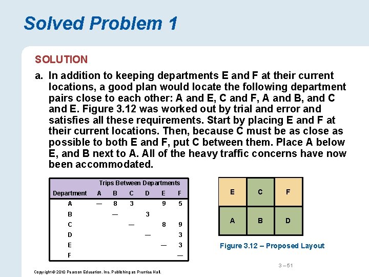 Solved Problem 1 SOLUTION a. In addition to keeping departments E and F at