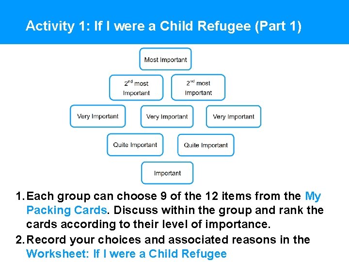Activity 1: If I were a Child Refugee (Part 1) 1. Each group can
