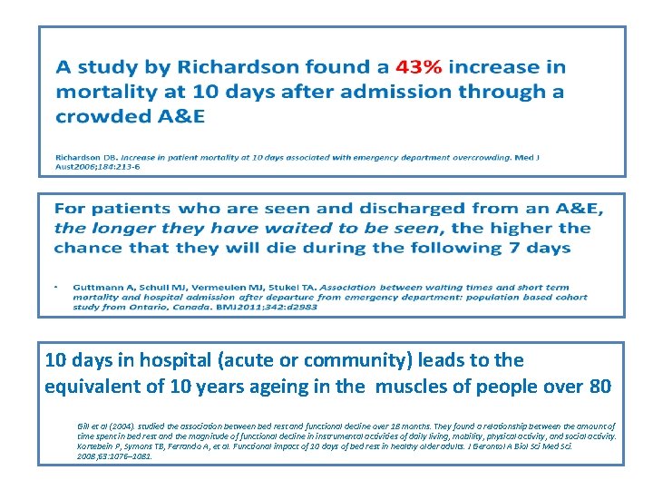 10 days in hospital (acute or community) leads to the equivalent of 10 years