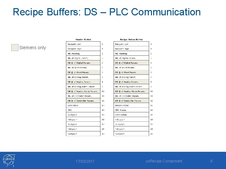 Recipe Buffers: DS – PLC Communication Siemens only 17/03/2017 un. Recipe Component 8 