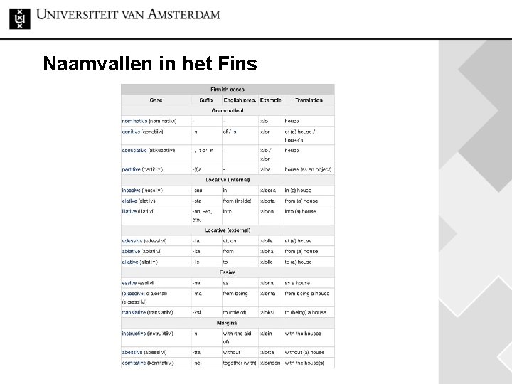 Naamvallen in het Fins 