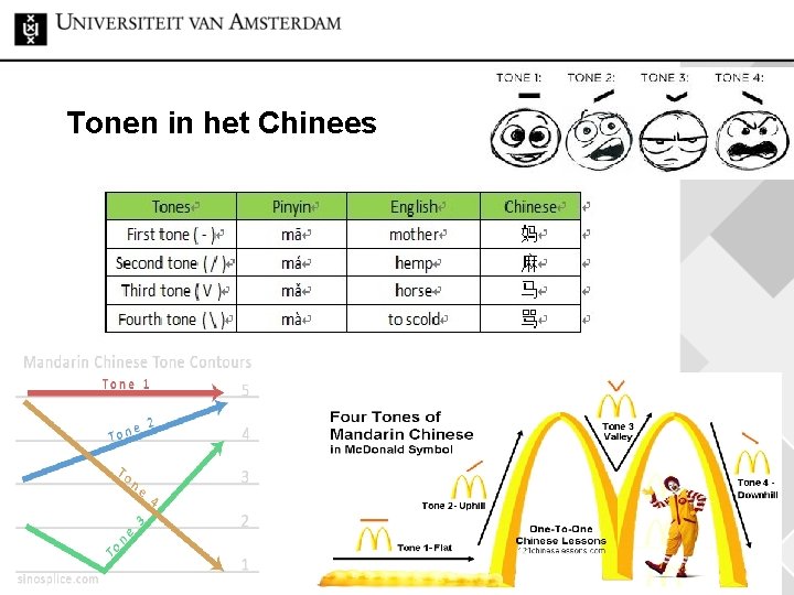 Tonen in het Chinees 