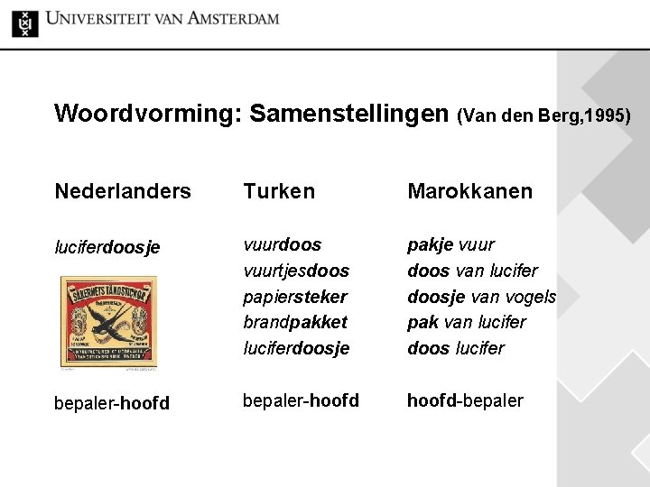 Woordvorming: Samenstellingen (Van den Berg, 1995) Nederlanders Turken Marokkanen luciferdoosje vuurdoos vuurtjesdoos papiersteker brandpakket