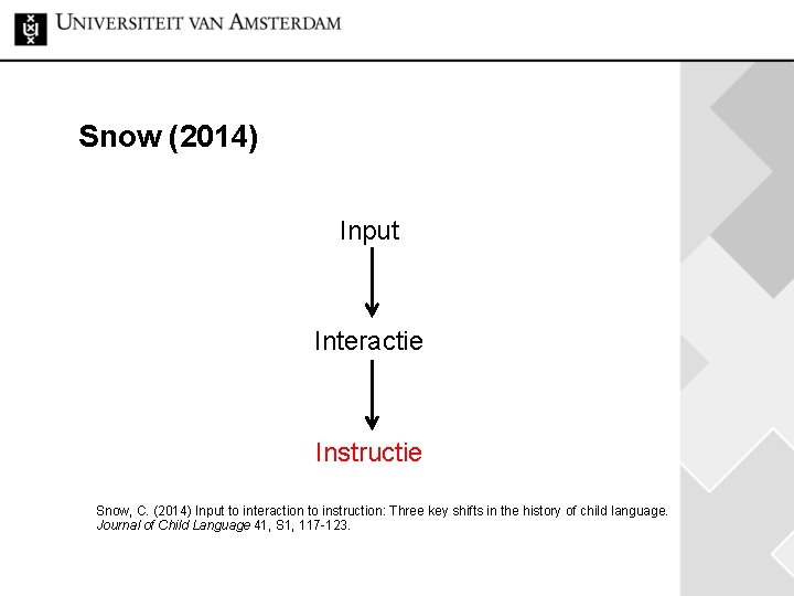 Snow (2014) Input Interactie Instructie Snow, C. (2014) Input to interaction to instruction: Three