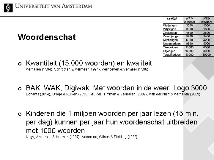 Woordenschat ¢ Kwantiteit (15. 000 woorden) en kwaliteit Verhallen (1994), Schrooten & Vermeer (1994),