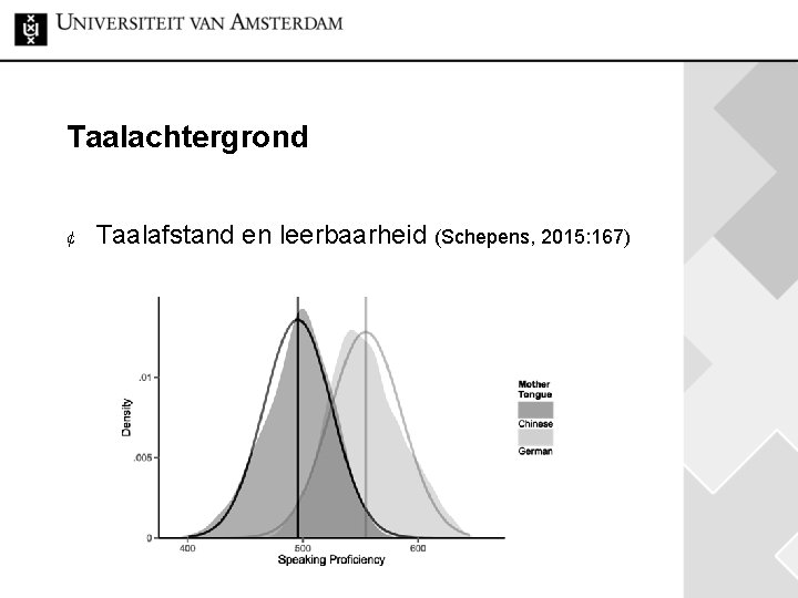 Taalachtergrond ¢ Taalafstand en leerbaarheid (Schepens, 2015: 167) 